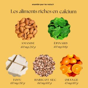 aliment calcium